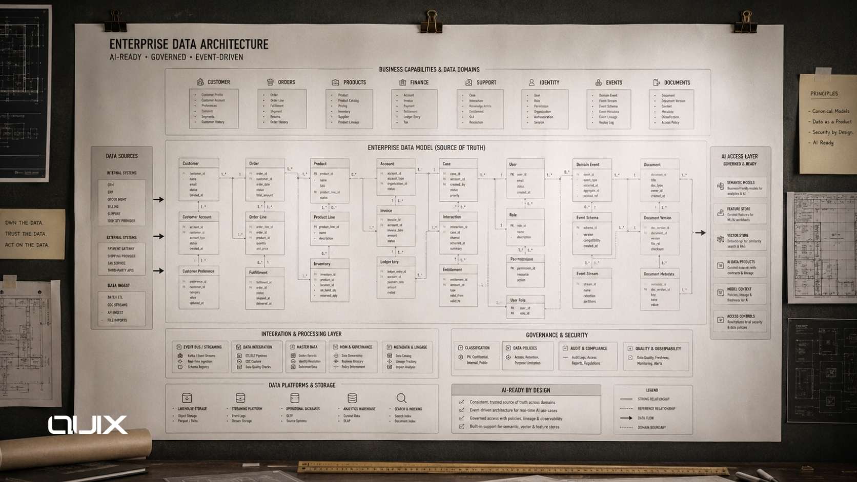 Abstract dark enterprise AI architecture diagram showing data pipelines, integration layers, and copper-gold system nodes.