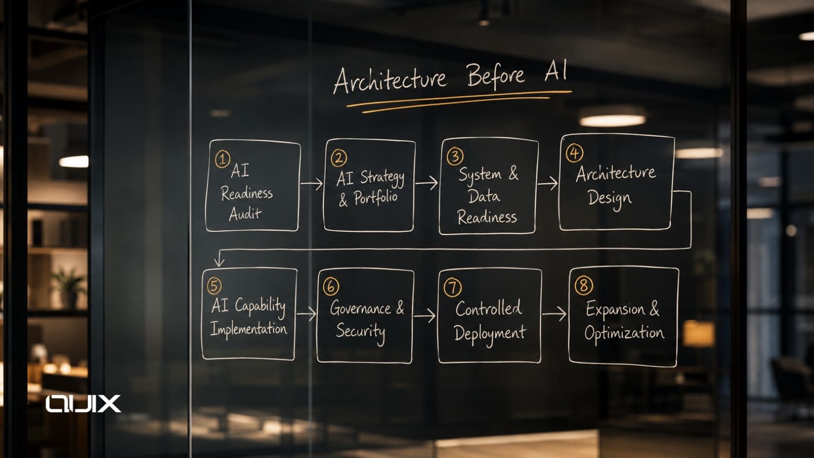 Abstract dark premium enterprise AI transformation framework showing Quix methodology phases and copper-gold AI operational architecture.